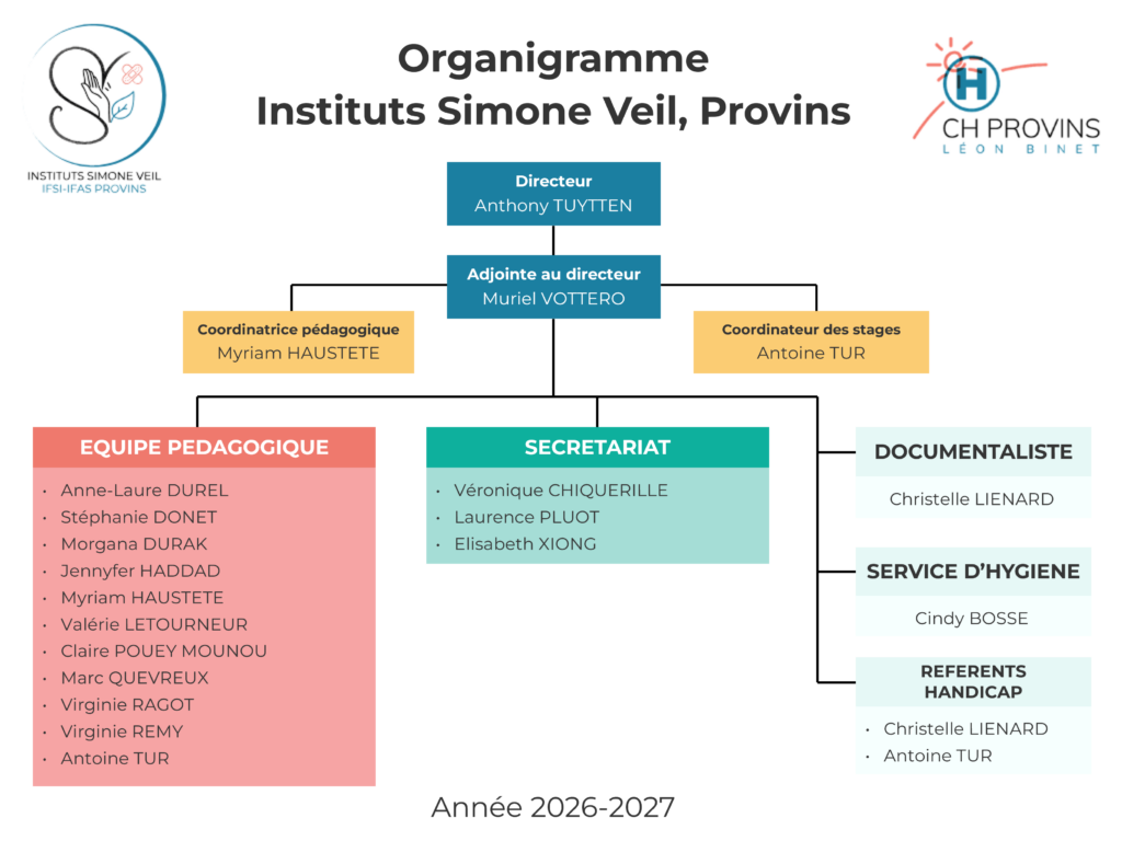 Organigramme Instituts 2026-2027